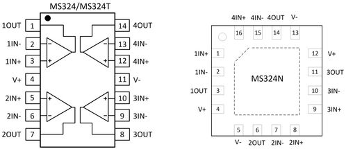 高性能模擬集成電路、數?；旌霞呻娐吩O計及數據處理與存儲服務