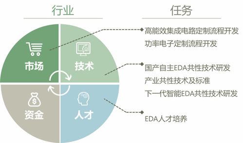聚焦集成電路設計自動化技術創(chuàng)新中心揭牌，賦能數據處理與存儲服務新未來