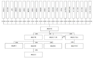 科創板首批同股不同權企業亮相，瀾起科技與優刻得引領集成電路設計新潮流