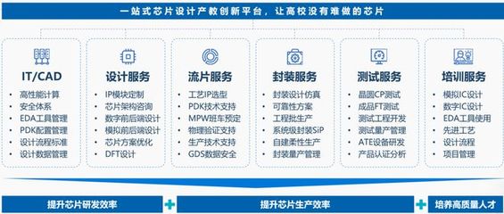 芯片新力量 職院學子成功點亮兩顆自研芯片，見證技能型人才的創新突破